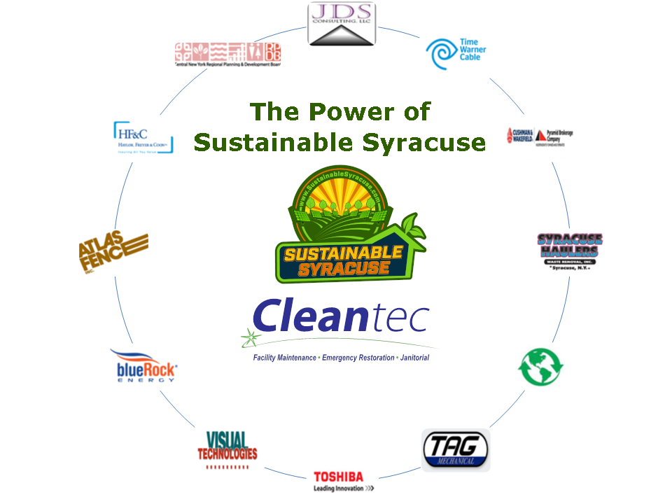 Diagram showing the power of Sustainable Syracuse members