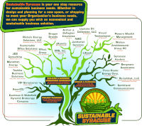 Sustainable Syracuse Resource Tree