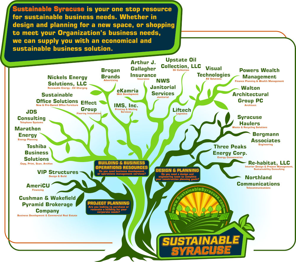 Sustainable Syracuse Link Tree - Sustainable Syracuse is your one stop resource for sustainable business needs. Whether in design and planning for a new space, or shopping to meet your Orgaization's business needs, we can supply you with an economical and sustainable business solution. Building & Business Operations Resources - Do you need business development or operations management services?  Design & Planning - Do you need a design and engineering team to complete your construction planning goals? Project Planning - Are you looking to purchase or renovate a building for your corporate needs? 